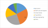 Photo for Hydrogel Market | Revenue, Key Players, Supply-Demand, Investment Feasibility and Forecast 2023