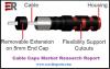 Photo for Cable Caps Market Research Report 2023 by Operating System, Interaction Type and Connectivity Technology