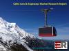 Photo for New Trends of Global Cable Cars & Ropeways Market with Industry Analysis by 2023
