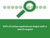 Photo for Why Doing Ecommerce SEO is Important?