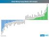 Photo for Mining Pumps Market Trends and Upcoming Opportunity by 2028