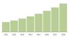 Photo for Pressure Pumping Market Briefing 2018, Trends, Applications, Types, Research, Forecast To 2018