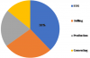 Photo for Specialty Oilfield Chemicals Market Growing at CAGR Value – Know About Technology and Services, Application, Future Outlook, Competitive Analysis – Forecast 2019 to 2023Specialty Oilfield Chemicals Market Growing at CAGR Value – Know About Technology and 