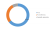 Photo for Bio Polyamides Market | Revenue, Key Players, Supply-Demand, Investment Feasibility and Forecast 2023
