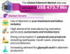 Photo for Global Allantoin Market - Industry Analysis, Growth & Forecast 2018-2025