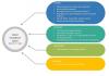 Photo for Animal Parasiticides Market is expected to reach $9.76 billion by 2020