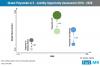 Photo for Polyamide in E-mobility Market: Vehicle Electrification Trend to Motivate Demand across APEJ Region until 2028