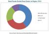 Photo for Growing demand for metal powder in emerging economies such as China is expected to drive the metal powder market