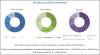 Photo for Reservoir Analysis Market Size, Status, Estimation by Expert 2018 to 2022