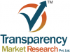 Photo for Biochemical Sensor Market: Industry Analysis and Detailed Profiles of top Industry Players