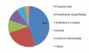 Photo for Mono-Ethylene Glycol Market 2019 Segmentation, Application, Technology & Market Analysis Research Report to 2023
