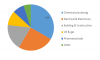 Photo for Polyvinylidene Fluoride Market 2019 Growth Rate, Revenue, Manufacturers, Customer Needs and Forecast to 2023