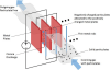 Photo for Global Electrostatic Precipitator Market 2018 Size – Latest Growth, Development Trends & Forecast Report to 2023