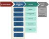 Photo for Critical Power and Cooling Market by Segment, Industry Verticals, Geography and Vendors 2018