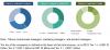 Photo for Power Transformer Market by Segment, Industry Verticals, Geography and Vendors 2018
