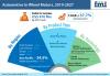 Photo for Factors Influencing Growth of Automotive In-Wheel Motors Market