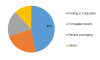 Photo for Ink Resins Market 2019 Growth Rate, Revenue, Manufacturers, Customer Needs and Forecast to 2023