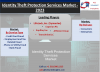 Photo for Identity Theft Protection Services Market Size, Share, Analysis – Key Players( LifeLock, Inc. (Symantec), Experian Plc, Equifax, Inc., TransUnion LLC, AllClear ID Inc. and others) Forecast 2023 -KDMI