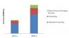 Photo for Pressure Pumping Market Top Trends That Makes Impact on Industry