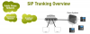 Photo for SIP Trunking Services Market Forecast (2019-2025) - Industry Trends, Market Insights & Outlook