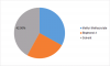 Photo for Acetone Market 2019 Manufacturers, Countries, Type and Application, Forecast to 2023