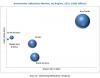 Photo for Increased investments in various technological, infrastructural, and R&D sectors are driving the automotive adhesives market in the Asia-Pacific region
