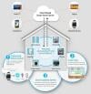 Photo for Global Household Smart Appliance Report on Global Household Smart Appliance Market 2019 Development, production, analysis & Forecast to 2025