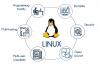 Photo for Get Linux training courses in Bangalore with Placement Assistance