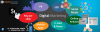 Photo for Best SDAD Technology Digital Marketing Company in India