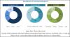 Photo for Top 10 Pumps and Motors Market Dynamics, Scope, Competition, Analysis, Value, Forecast to 2021