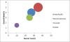 Photo for Automotive Bearing Market 2019 Received Rapid Boost in Global Industry by Forecast To 2022