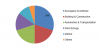 Photo for Hybrid Composites Market 2019 Growth, Business Analysis and Opportunities Till 2023