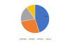 Photo for Polyphenylene Ether Market 2019 Opportunity, Growth Analysis Forecast 2023