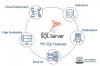 Photo for Develop your career with sql