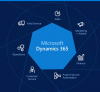 Photo for microsoft dynamics 365 ai module implementation pune
