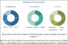 Photo for Motor Soft Starter Market Professional Survey Report 2018 to 2022