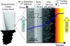 Photo for Thermal Barrier Coatings Market - Trends and Forecast till 2025