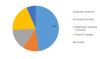 Photo for Pulp & Paper Chemicals Market 2019 Latest Global Insights on Trends and Challenges 2023