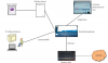 Photo for Global Telemonitoring System Report on Global Telemonitoring System Market 2019 Development, production, analysis & Forecast to 2024