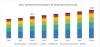 Photo for Well Intervention Market Rising Trends and New Technologies Research 2018 to 2023
