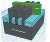 Photo for FinFET Technology Market Global Industry Outlook, Demand, Supply and 2022 Forecasts