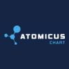 Photo for AtomicusChart® Data Visualization Tools