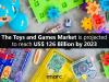 Photo for Global Toys and Games Market Size, Industry Analysis, Segmentation, Opportunity, Trends & Forecast to 2018-2023