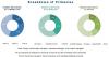 Photo for Green Chelates/Natural Chelating Agents Market by Type, Application - Global Trends & Forecasts to 2021