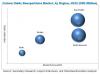 Photo for Cerium Oxide Nanoparticles Market by Form, Application, and Region - Global Forecast to 2022