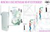 Photo for netgear extender support