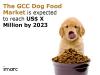 Photo for GCC Dog Food Market Size, Share, Analysis, Demand, Business Strategy & Forecast by 2023