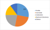 Photo for Cyclohexane Market 2019 Sales, Revenue, Gross Margin, Market Share by Top Companies 2023