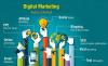 Photo for Best Digital Marketing Services in India