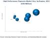 Photo for Organic High Performance Pigments captures the maximum market share for 2021